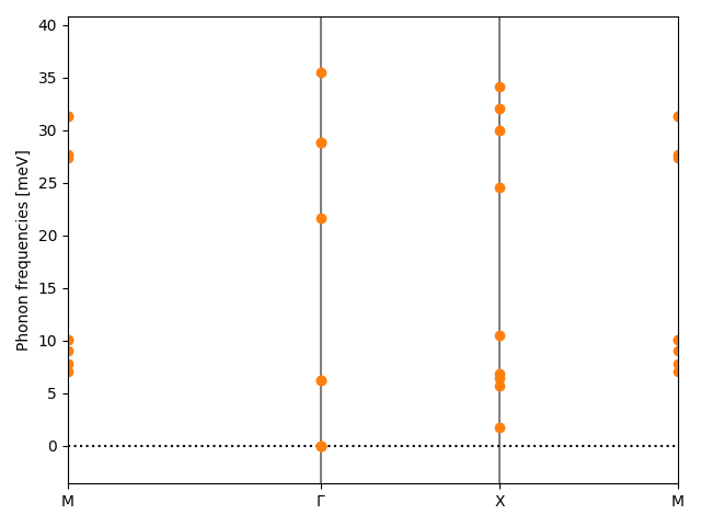 AB2/1ZrSe2/3/phonon_bs.png