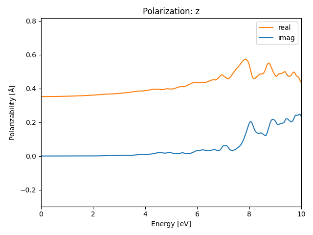 AB2/1ZrSe2/3/rpa-pol-z.png