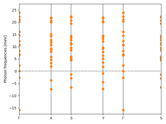 AB2/2AgBr2/1/phonon_bs.png