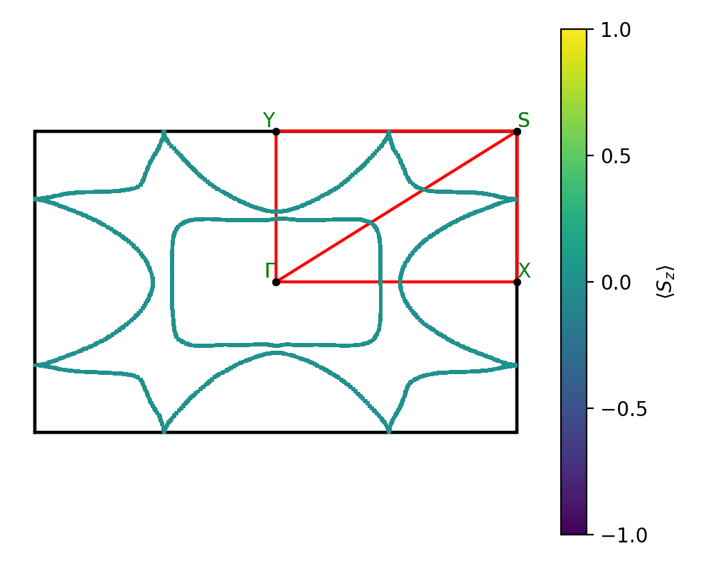 AB2/2AgBr2/2/fermi_surface.png