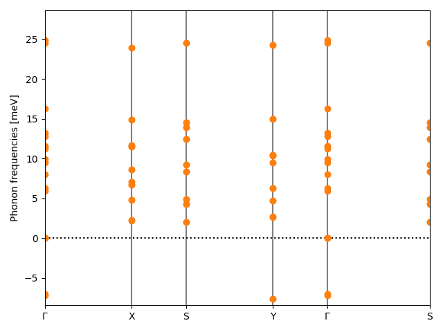 AB2/2AgBr2/2/phonon_bs.png