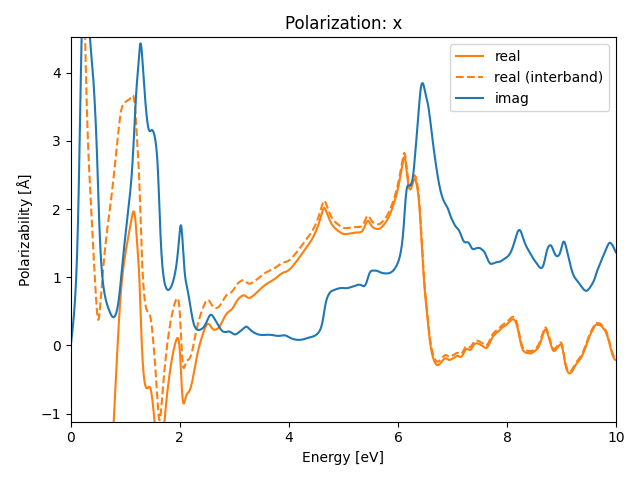 AB2/2AgBr2/2/rpa-pol-x.png