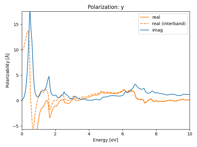 AB2/2AgBr2/2/rpa-pol-y.png