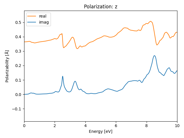 AB2/2AgBr2/2/rpa-pol-z.png