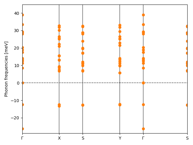 AB2/2AgCl2/1/phonon_bs.png