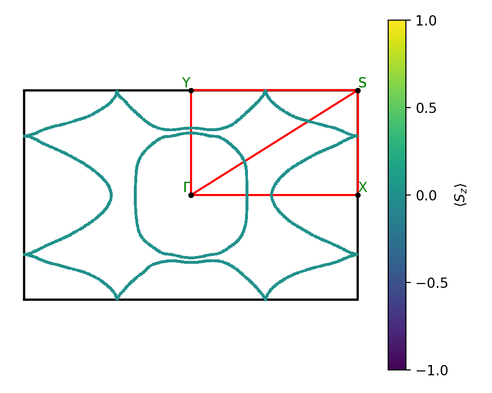 AB2/2AgI2/2/fermi_surface.png