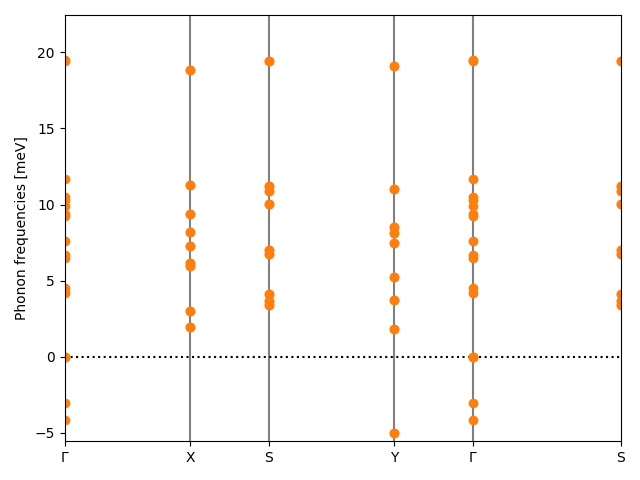 AB2/2AgI2/2/phonon_bs.png