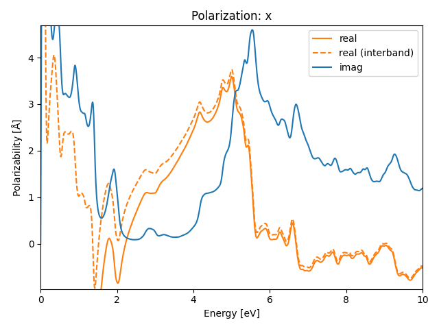 AB2/2AgI2/2/rpa-pol-x.png