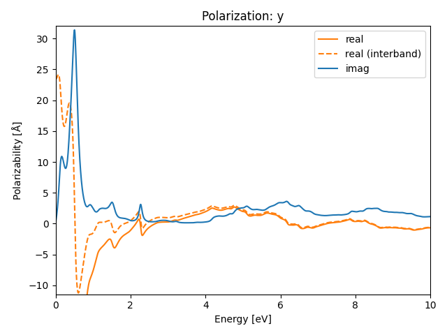 AB2/2AgI2/2/rpa-pol-y.png