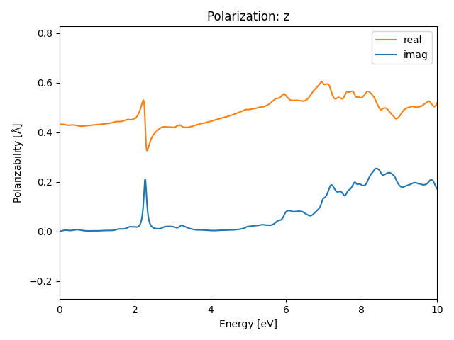 AB2/2AgI2/2/rpa-pol-z.png