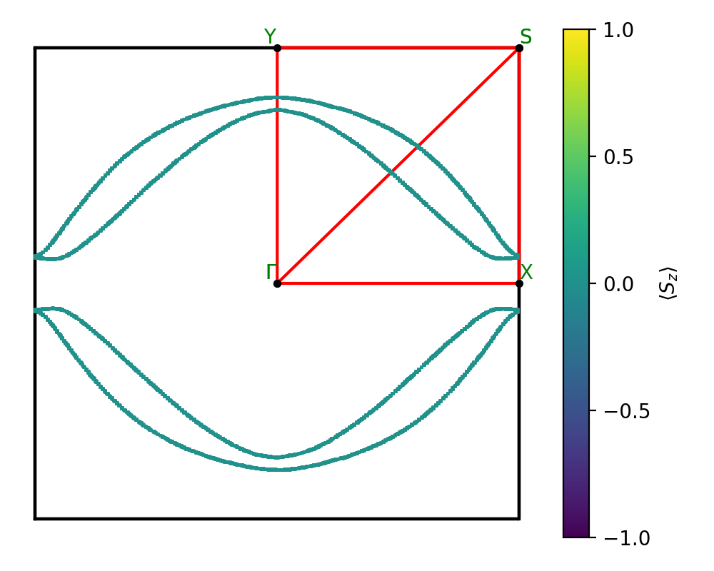 AB2/2AgS2/1/fermi_surface.png