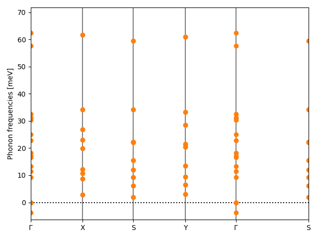 AB2/2AgS2/1/phonon_bs.png