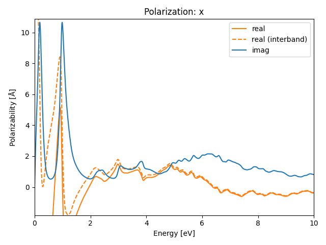 AB2/2AgS2/1/rpa-pol-x.png