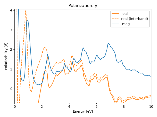 AB2/2AgS2/1/rpa-pol-y.png