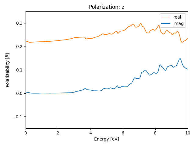 AB2/2AgS2/1/rpa-pol-z.png