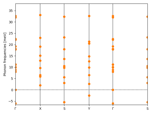 AB2/2AgSe2/1/phonon_bs.png