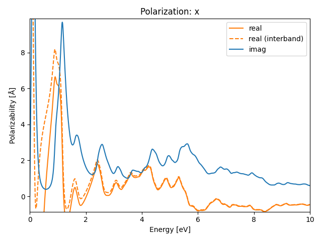 AB2/2AgSe2/1/rpa-pol-x.png