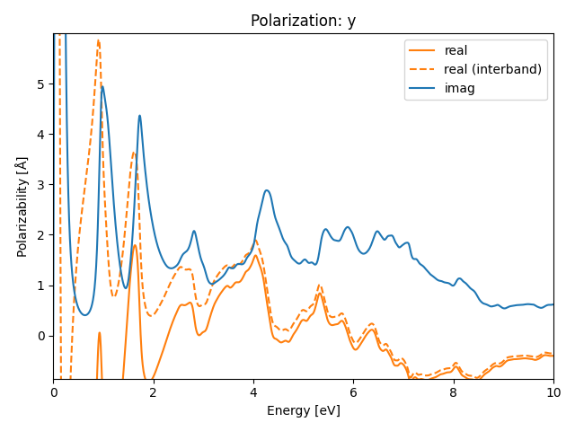 AB2/2AgSe2/1/rpa-pol-y.png