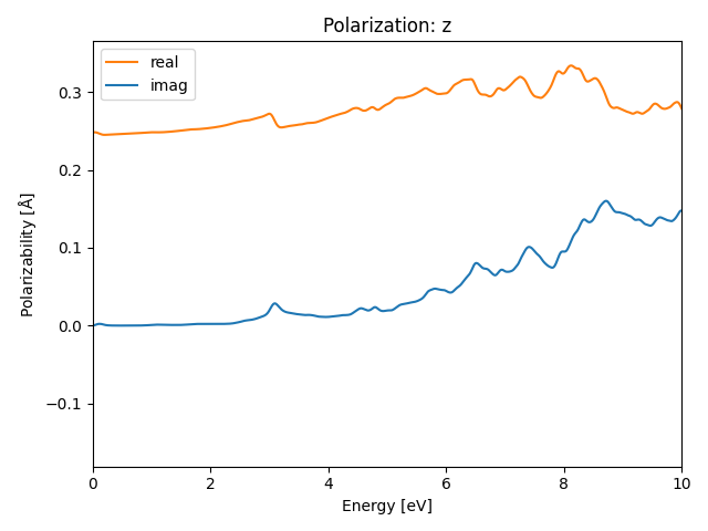 AB2/2AgSe2/1/rpa-pol-z.png