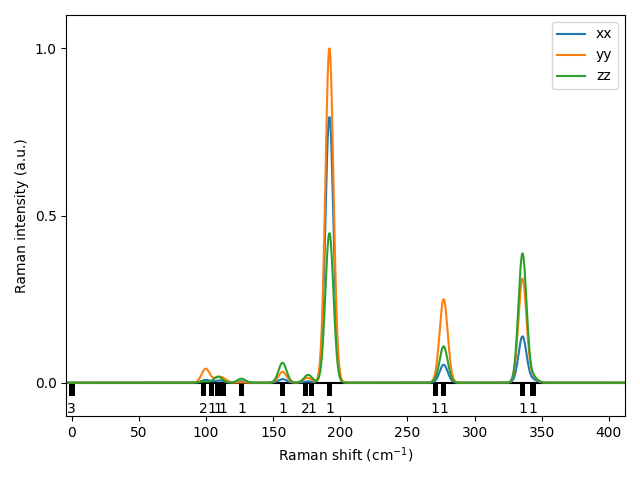 AB2/2AlSe2/1/Raman.png