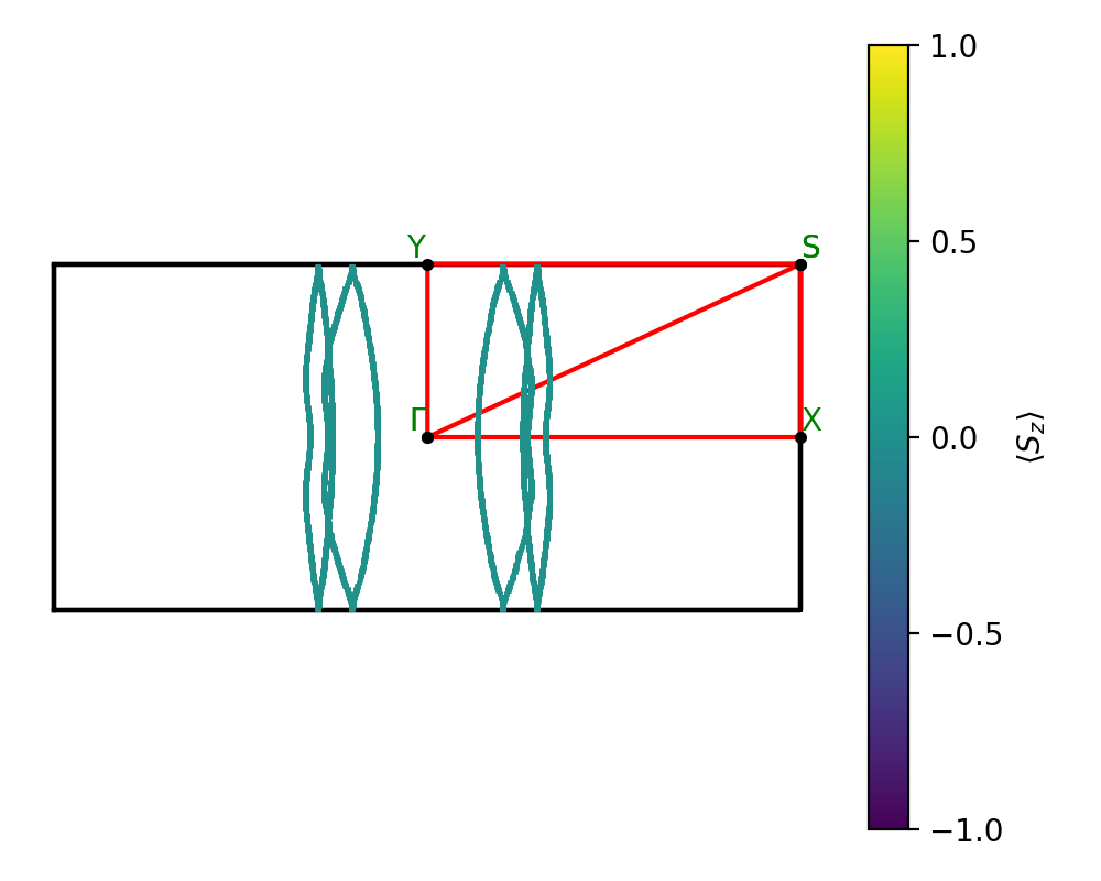 AB2/2AlSe2/1/fermi_surface.png