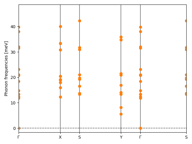 AB2/2AlSe2/1/phonon_bs.png