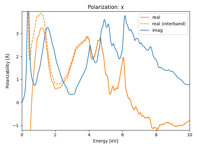 AB2/2AlSe2/1/rpa-pol-x.png