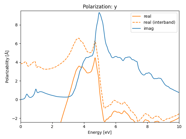 AB2/2AlSe2/1/rpa-pol-y.png