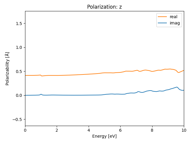 AB2/2AlSe2/1/rpa-pol-z.png