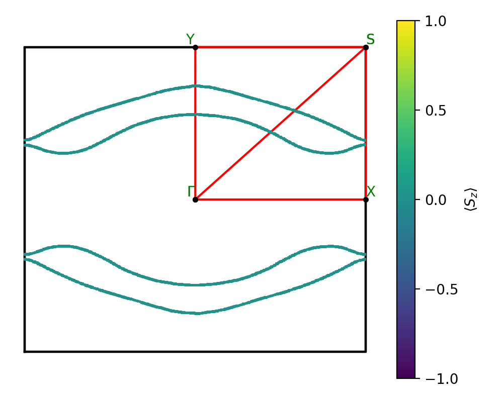 AB2/2AuSe2/1/fermi_surface.png