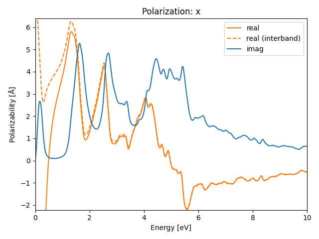 AB2/2AuSe2/1/rpa-pol-x.png