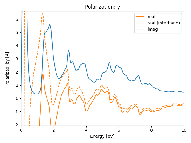 AB2/2AuSe2/1/rpa-pol-y.png