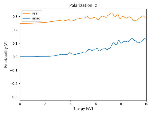 AB2/2AuSe2/1/rpa-pol-z.png