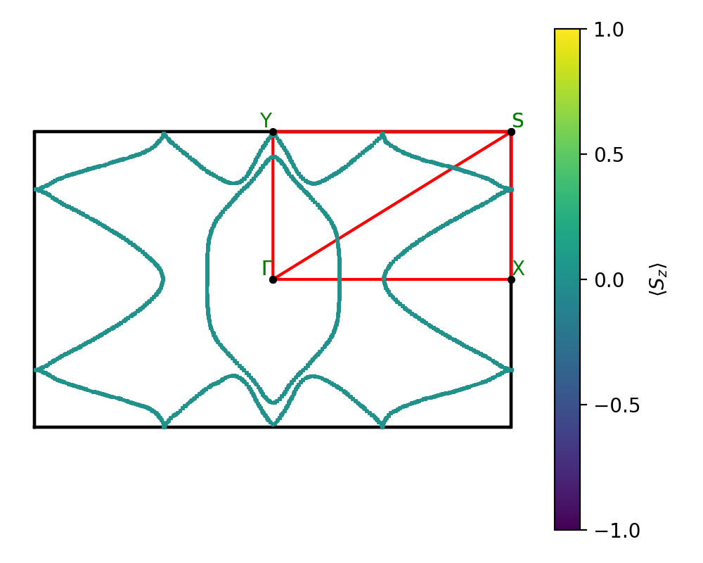 AB2/2CuI2/2/fermi_surface.png