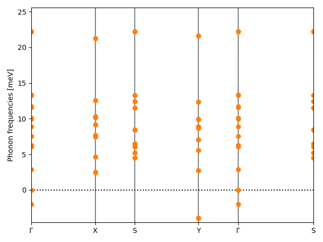 AB2/2CuI2/2/phonon_bs.png