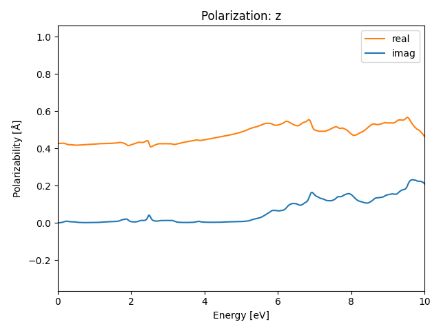 AB2/2CuI2/2/rpa-pol-z.png