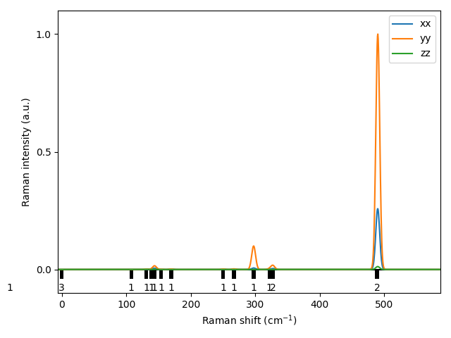 AB2/2CuS2/1/Raman.png