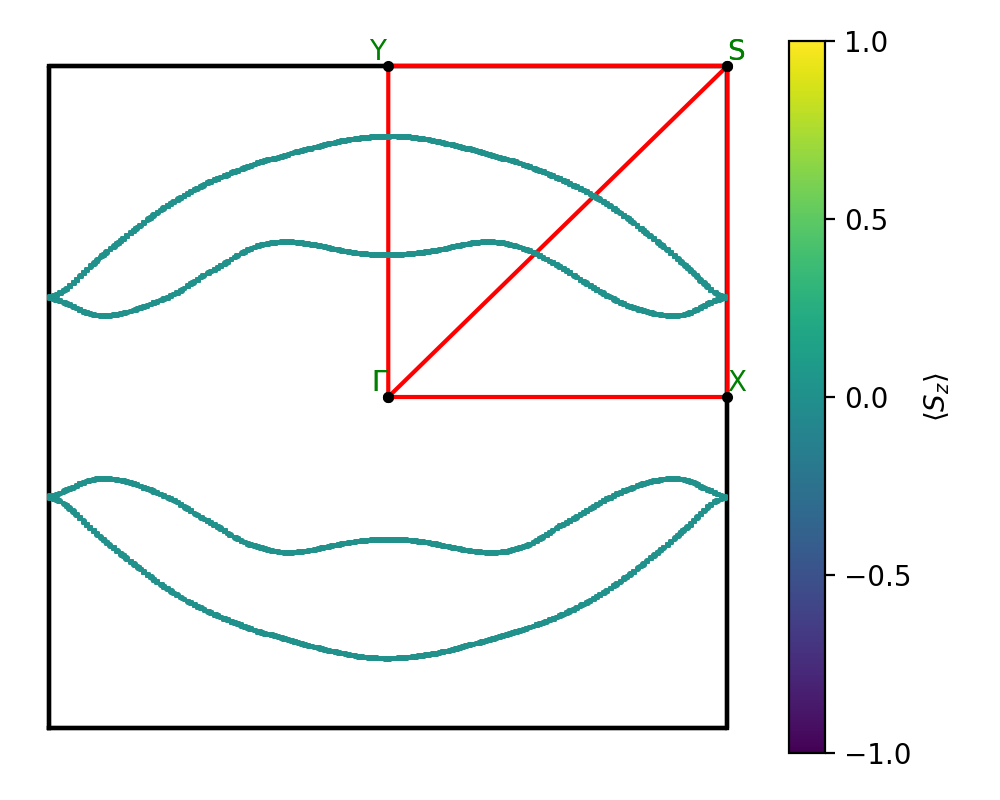 AB2/2CuS2/1/fermi_surface.png