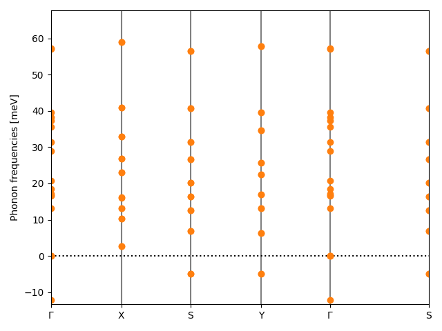 AB2/2CuS2/1/phonon_bs.png