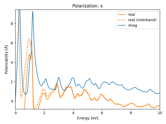 AB2/2CuS2/1/rpa-pol-x.png