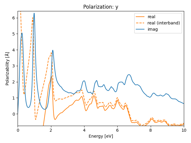 AB2/2CuS2/1/rpa-pol-y.png