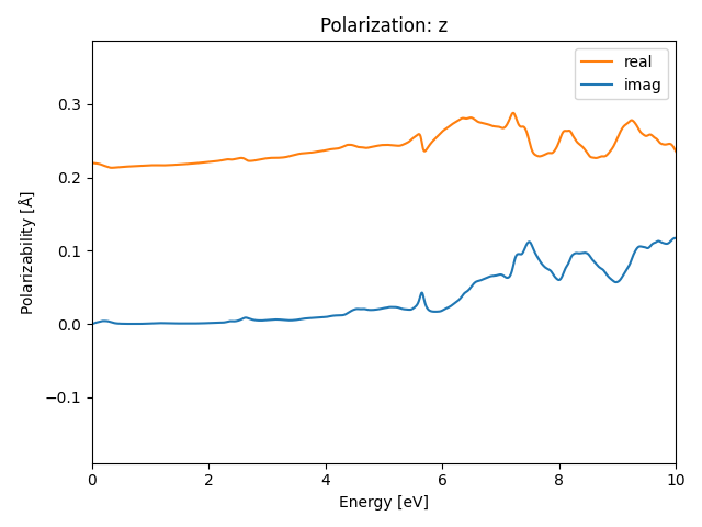 AB2/2CuS2/1/rpa-pol-z.png