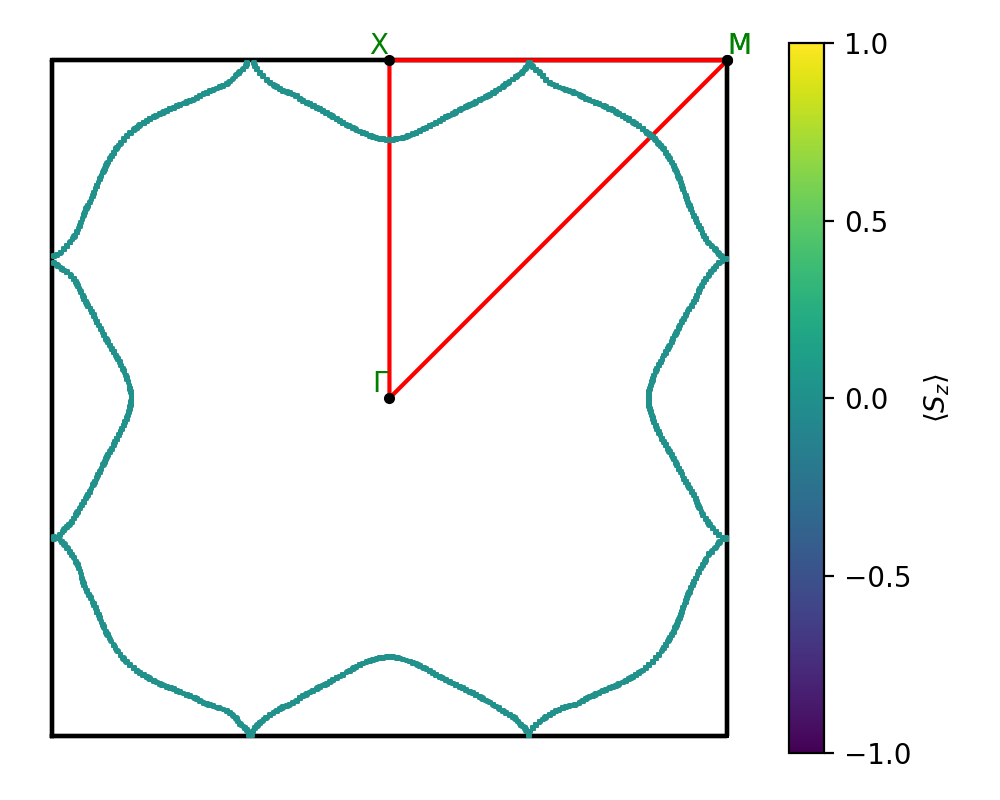 AB2/2InSe2/4/fermi_surface.png