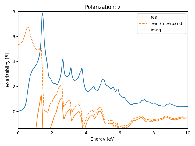 AB2/2InSe2/4/rpa-pol-x.png