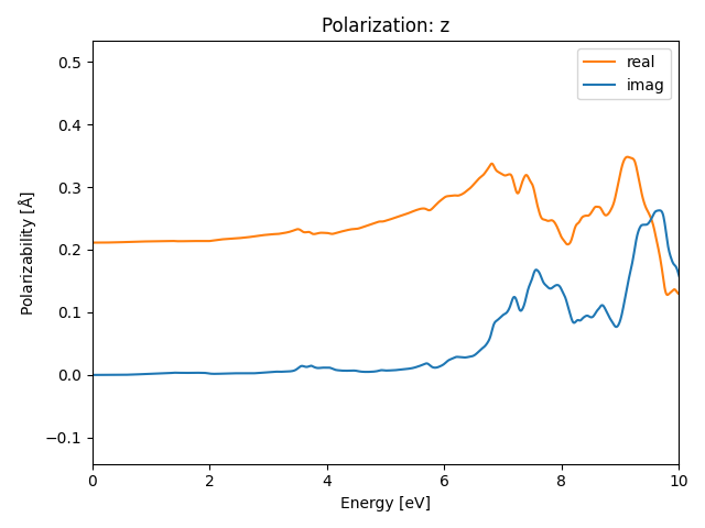 AB2/2InSe2/4/rpa-pol-z.png