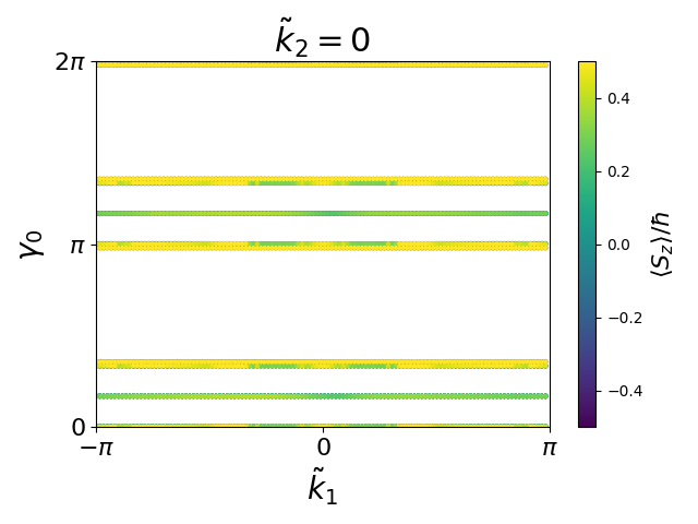 AB2/2OK2/1/berry-phases0.png