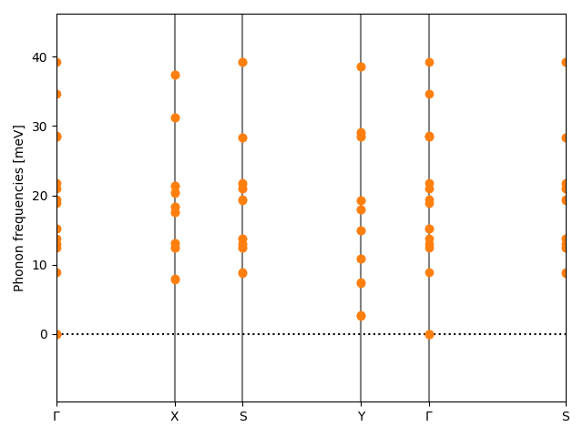 AB2/2OK2/1/phonon_bs.png