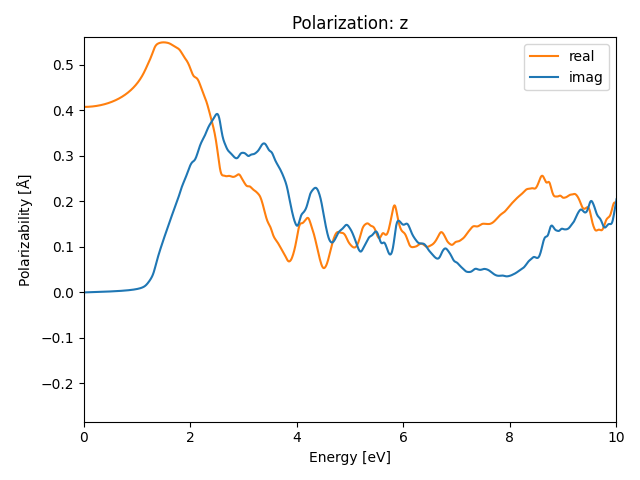 AB2/2OK2/1/rpa-pol-z.png