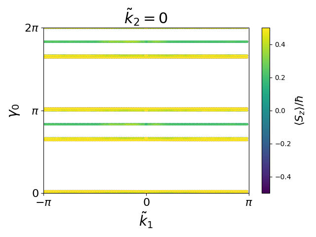 AB2/2OK2/2/berry-phases0.png