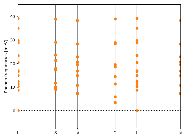 AB2/2OK2/2/phonon_bs.png